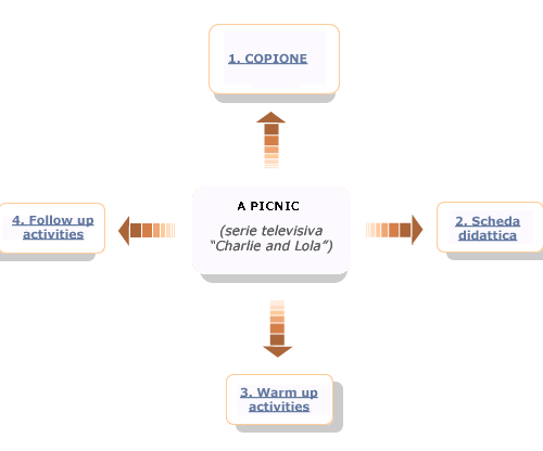 cliccare sulle parole sottolineate per aprire gli approfondimenti