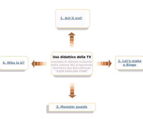 cliccare sulle parole sottolineate per aprire gli approfondimenti